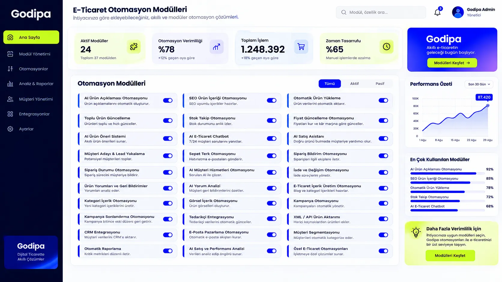E-Ticaret Otomasyon Dashboard